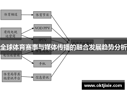 全球体育赛事与媒体传播的融合发展趋势分析