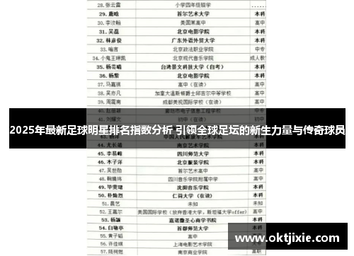 2025年最新足球明星排名指数分析 引领全球足坛的新生力量与传奇球员